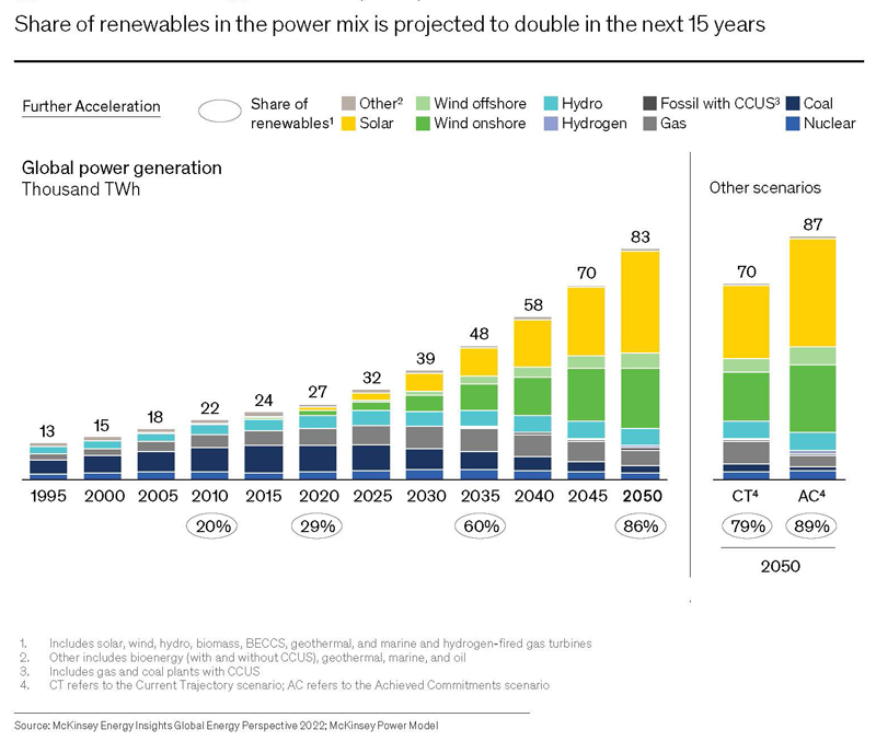 McKinsey Global Energy Insights