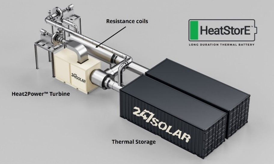 247Solar HeatStorE battery