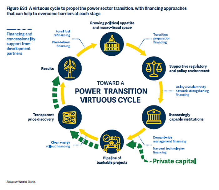 Diagram | Escaping the energy poverty trap