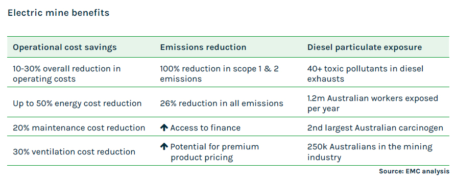 Chart showing benefits of mine electrification