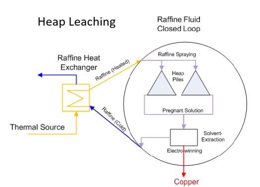 Diagram showing heap leaching process in mining